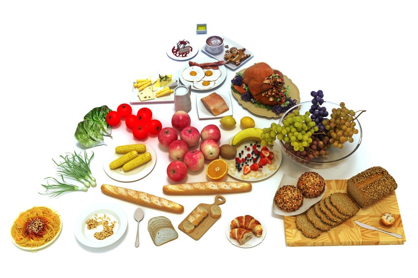Die Ernährungspyramide